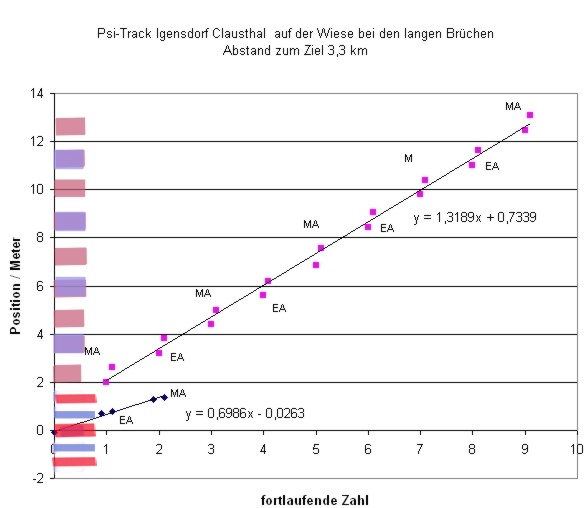 psi-track-zonen-001-xls-001a.jpg