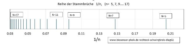 rechteck-schwingkreis-diag02-001_g.jpg