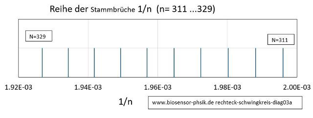 rechteck-schwingkreis-diag03a-001_g.jpg
