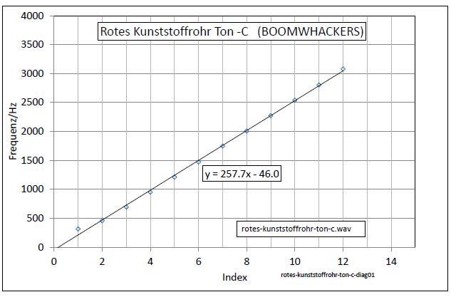 rotes-kunststoffrohr-ton-c-diag01.pdf