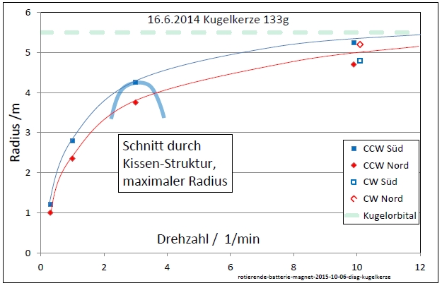 rotierende-batterie-magnet-2014-06-10-diag-kugelkerze-001.jpg