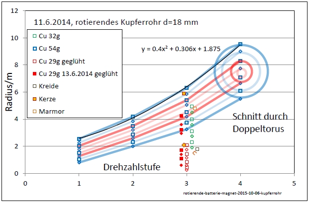 rotierende-batterie-magnet-2014-06-10-diag-kupferrohr-001.jpg