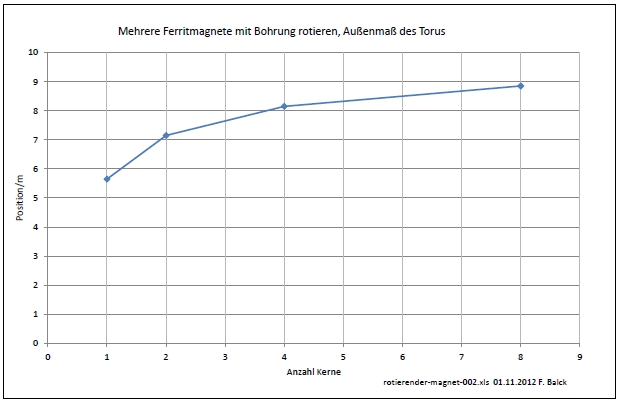 rotierender-magnet-002-ferritkerne-001.jpg