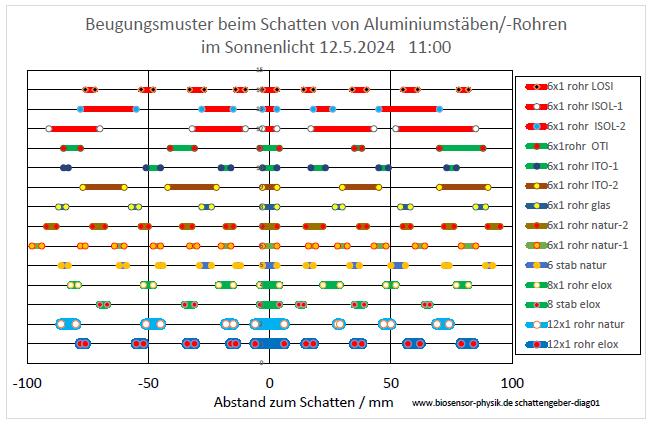 schattengeber-diag01-001.jpg
