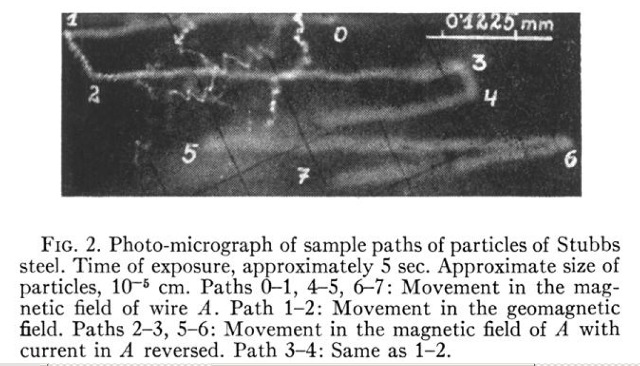schedling-movement-phys-rev-1949-fig-02_g.jpg