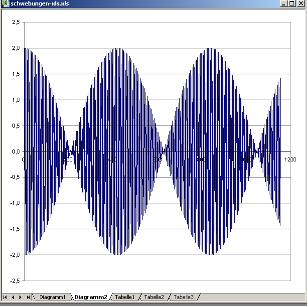 schwebungen-xls-002.jpg