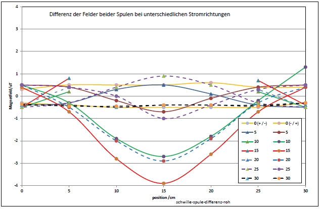 schwille-spule-differenz-roh-001.jpg