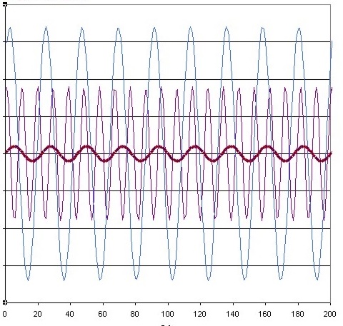 sinus-addition-001.jpg