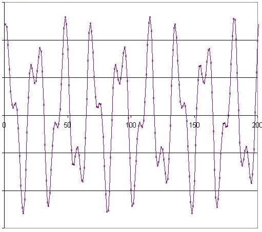 sinus-addition-002.jpg