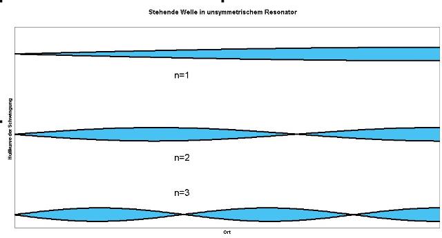 stehendewelle-001_g.jpg