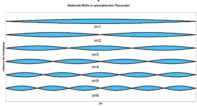 stehendewelle-002_g.jpg