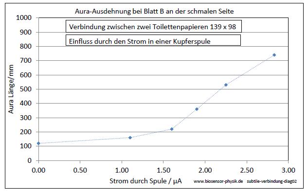 subtile-verbindung-diag02-001.jpg