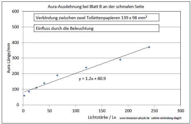 subtile-verbindung-diag03-001.jpg