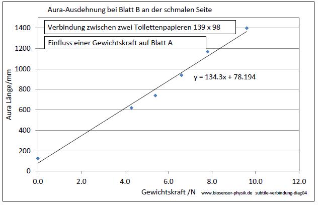 subtile-verbindung-diag04-001.jpg