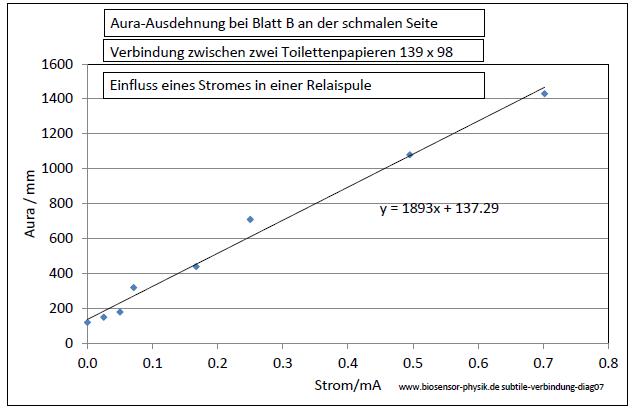 subtile-verbindung-diag07-001.jpg
