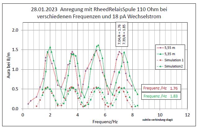 subtile-verbindung-diag08-003.jpg
