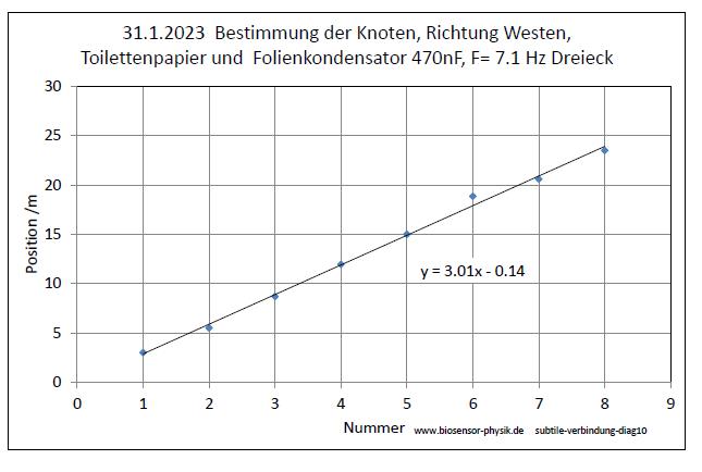 subtile-verbindung-diag10-001.jpg