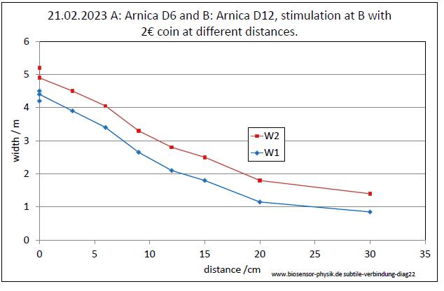 subtile-verbindung-diag22-001.jpg