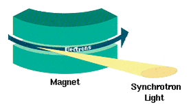 syncrotron.png