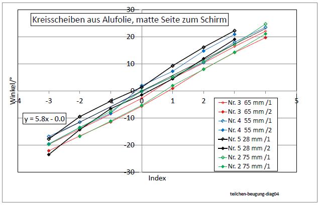 teilchen-beugung-2020-diag04-001.jpg