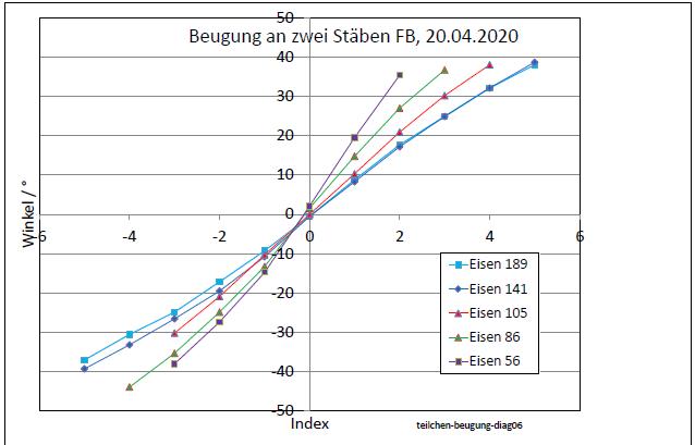 teilchen-beugung-2020-diag06-001.jpg