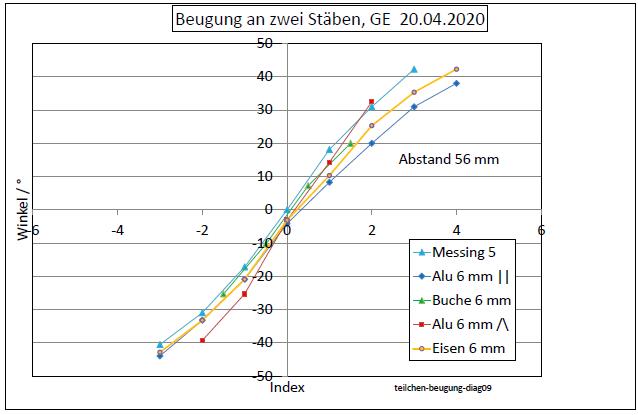 teilchen-beugung-2020-diag09-001.jpg