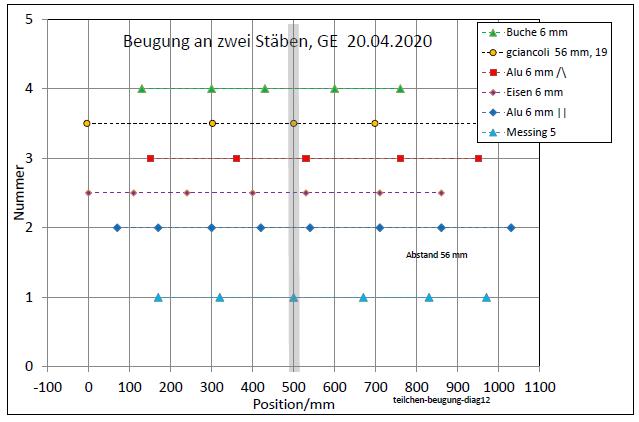 teilchen-beugung-2020-diag12-001.jpg
