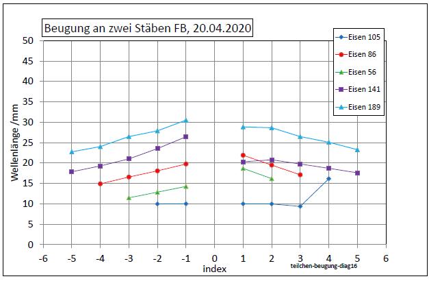 teilchen-beugung-2020-diag16-001.jpg