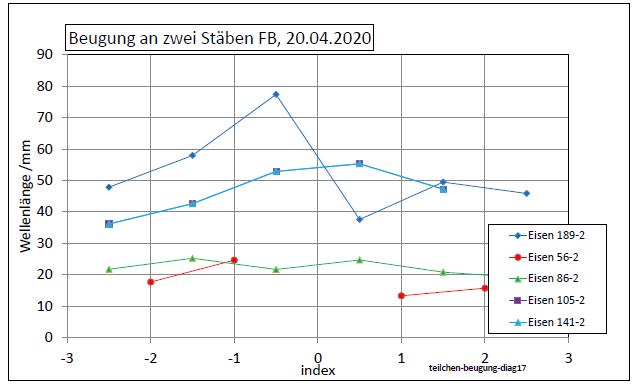 teilchen-beugung-2020-diag17-001.jpg