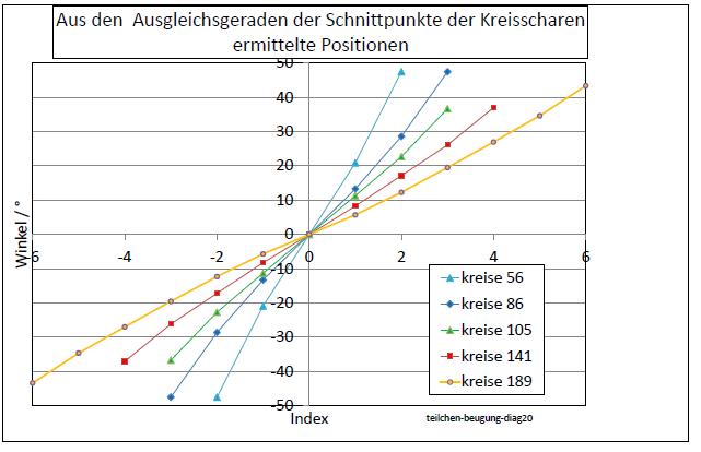 teilchen-beugung-2020-diag20-001.jpg