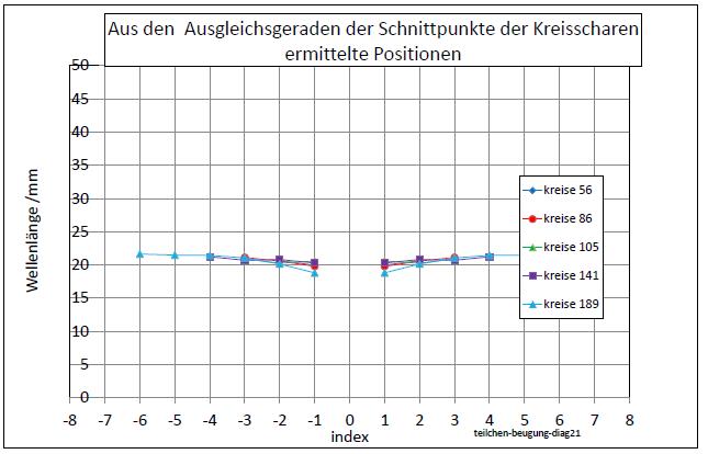 teilchen-beugung-2020-diag21-001.jpg