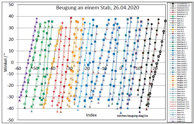 teilchen-beugung-2020-diag23a-001.jpg