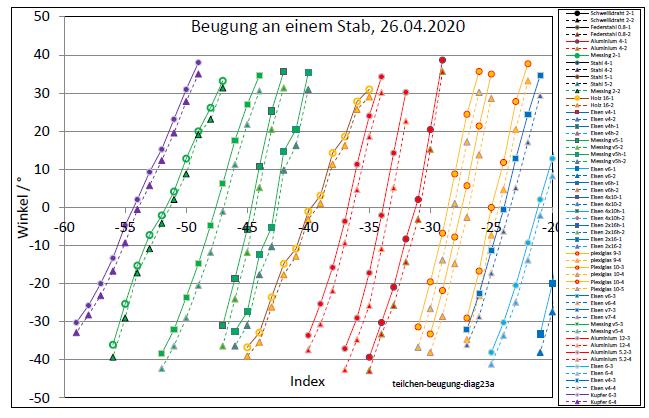 teilchen-beugung-2020-diag23a-links-001.jpg