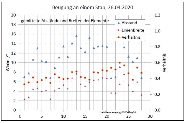 teilchen-beugung-2020-diag24-001.jpg