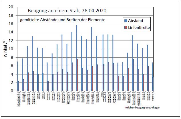 teilchen-beugung-2020-diag25-001.jpg