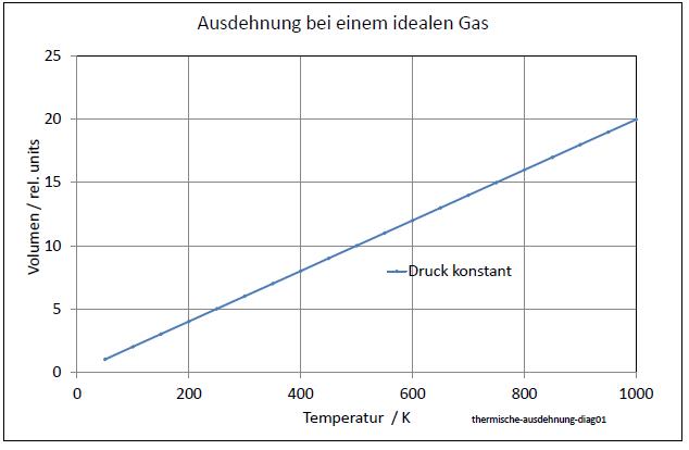 thermische-ausdehnung-diag01-001.jpg