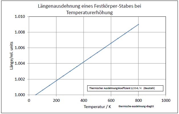 thermische-ausdehnung-diag03-001.jpg