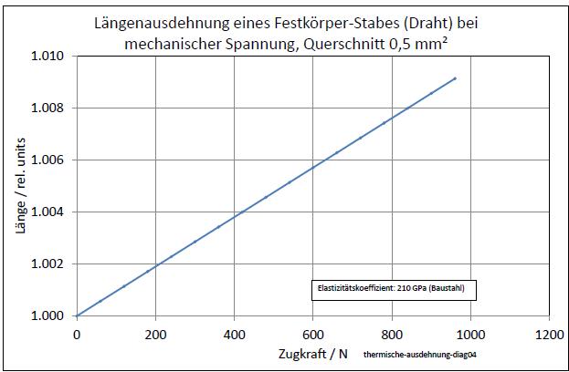 thermische-ausdehnung-diag04-001.jpg