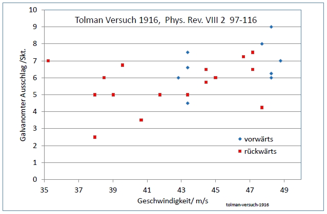 tolman-versuch-1916-diag01-001.jpg