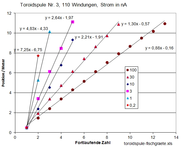 toroidspule-fischgraete-0-02.JPG