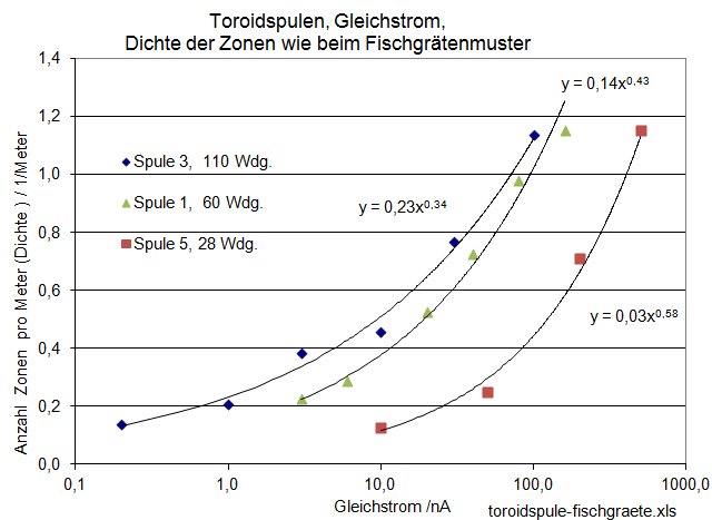 toroidspule-fischgraete-0-04.jpg