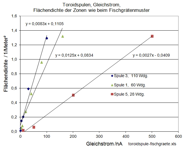 toroidspule-fischgraete-0-05.jpg