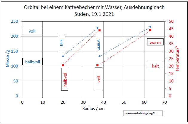 waerme-strahlung-diag01-001.jpg