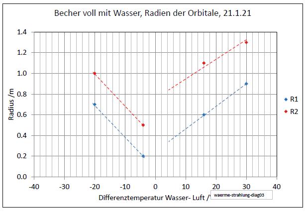 waerme-strahlung-diag03-001.jpg