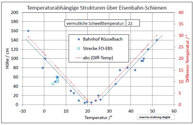 waerme-strahlung-diag06-001.jpg