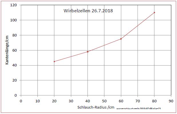 wasserschlauch-gelb-2018-07-08-xls-diag13-001.jpg