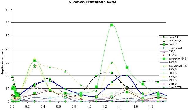 wildemann-gelaeut-abfall-2_b-a_g.jpg