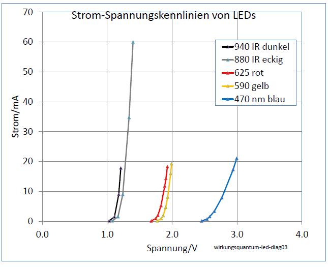 wirkungsquantum-led-diag03-001.jpg