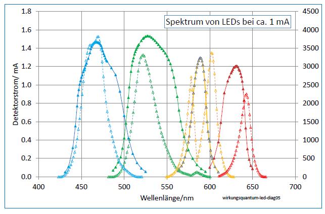 wirkungsquantum-led-diag05-001.jpg