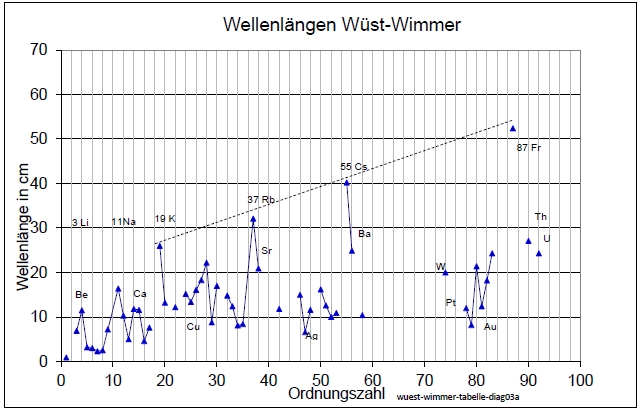 wuest-wimmer-tabelle-diag03a-001.jpg